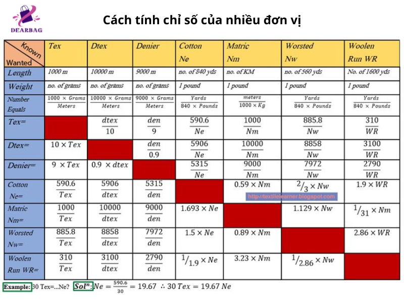 Vải Oxford 600D? - Chỉ số Denier (D) :cách tính chỉ số
